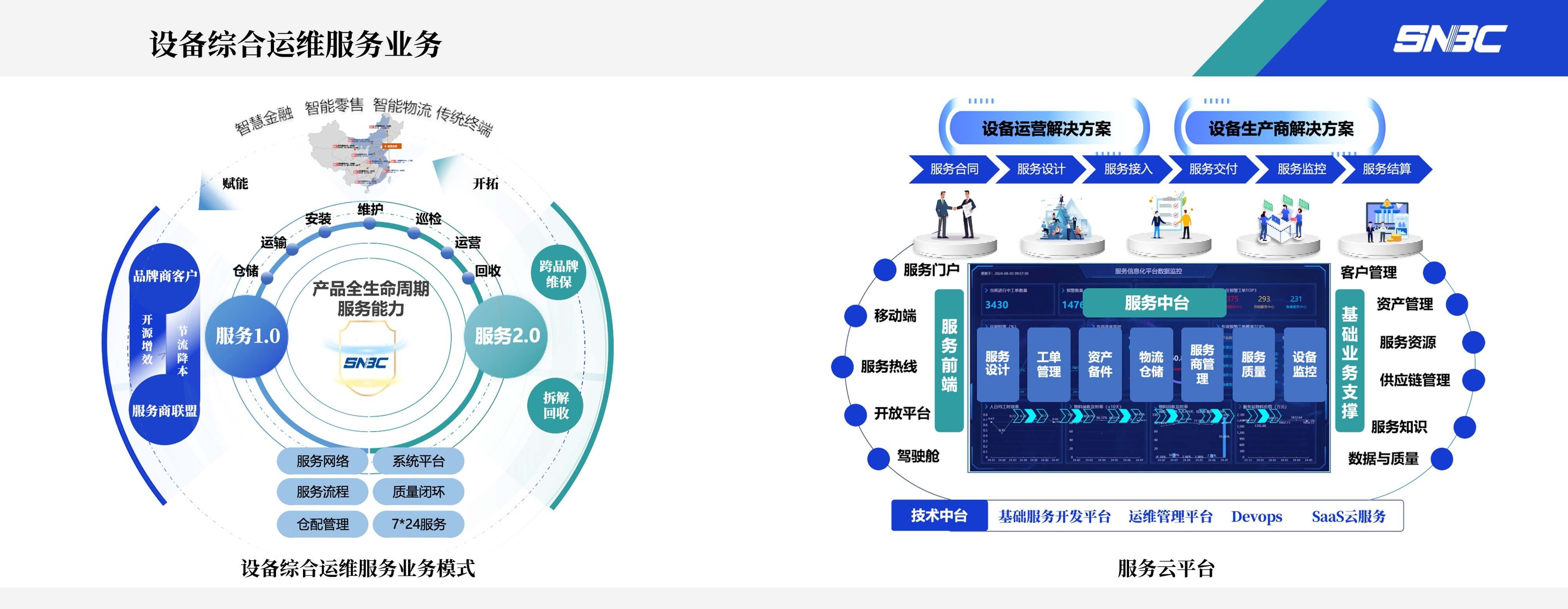 設(shè)備運維